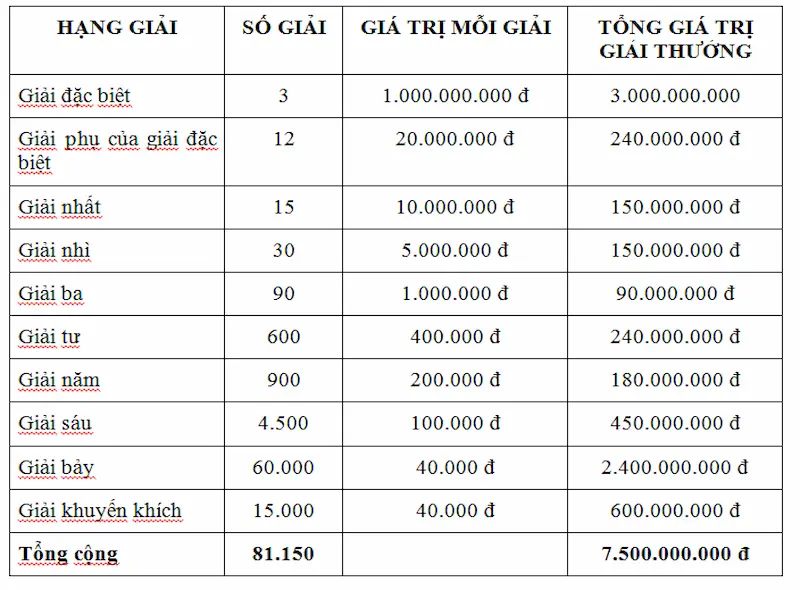 Dựa theo tổng giải đặc biệt