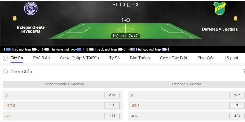 Kèo lựa trong cá độ bóng đá rất độc đáo